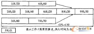 �D1 ������������ȫ�r(sh��)�g���(xi��ng)Ŀ�W(w��ng)�j(lu��)�D
