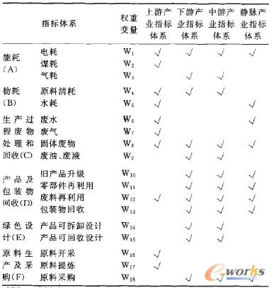 ��1 ����I�a�I�ѭ�h����ָ���wϵ���ģ�ͼ�ָ���x��