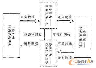 �D1 ����I�a�I�����