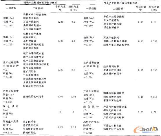 ��2 ��F�c��܇ѭ�h����ָ���wϵ