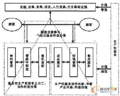 �������������ģ��