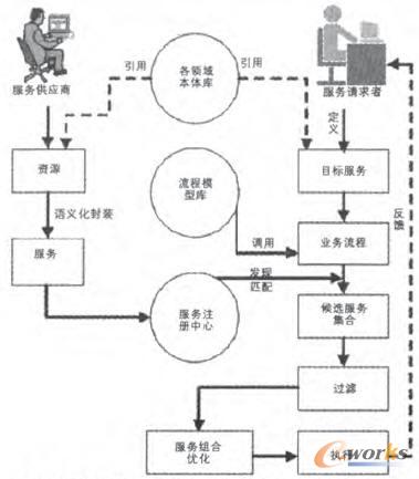 �����b����I����������W�j���w���F���