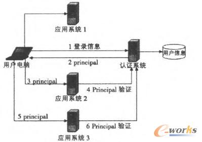 ���c���ʾ��D