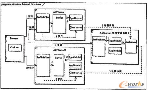 ���޹���ϵ�y���c��ꑿ�D