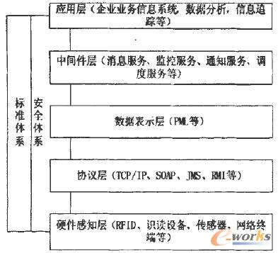 EPC系統(tǒng)的組成圖