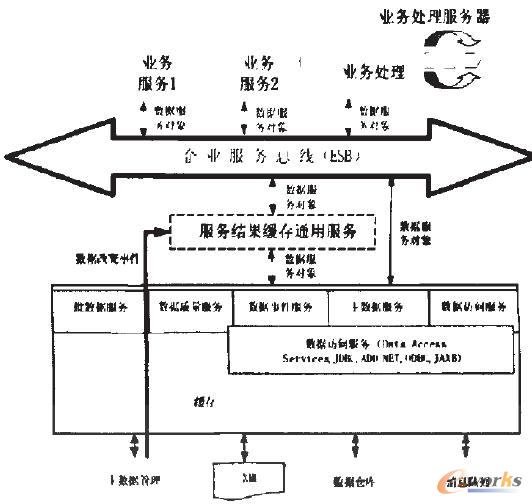 中間件系統(tǒng)架構(gòu)圖
