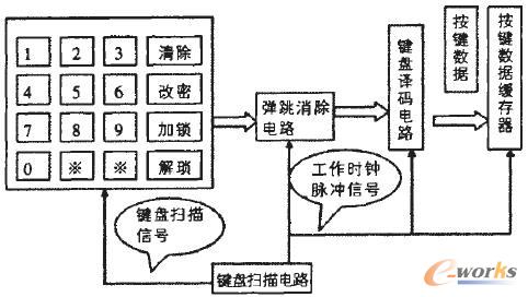 �����ܴa�i��ݔ���·��D