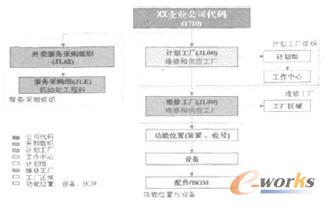  SAPϵ�y(t��ng)���S�S�o�Y��