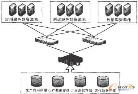 �惦(ch��)�ܘ�(g��u)�O(sh��)Ӌ(j��)�D