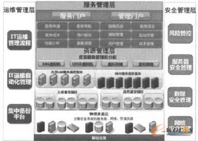 ��Ӌ��ԭ��D