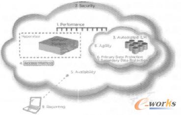 ��Ӌ��ԭ��D