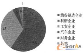 ��Ч�������ИI�ֲ���r�yӋ