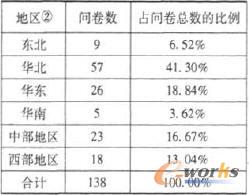 ��Ч�����ĵ؅^�ֲ���r�yӋ