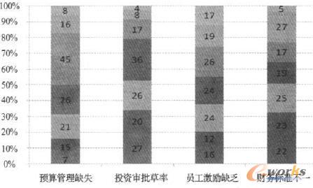 �A(y��)���I(l��ng)����ڵ���Ҫ��(w��n)�} 