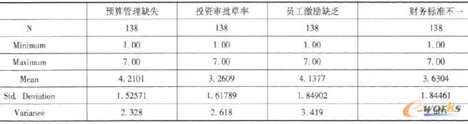 ��Ϣ��ǰ���A(y��)�������r�����Խy(t��ng)Ӌ(j��)