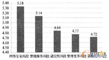 ��(gu��)�C(j��)���F(tu��n)��Ϣ�����R�L(f��ng)�U(xi��n)