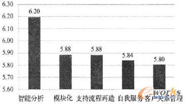 ��(gu��)�C(j��)���F(tu��n)��Ϣ���l(f��)չ����