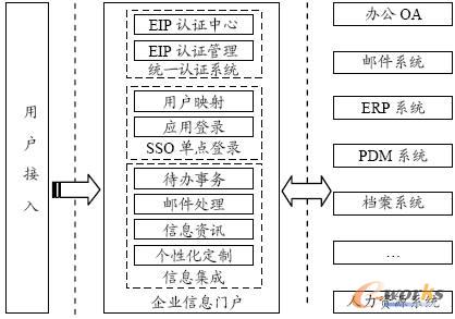 ��I��Ϣ�T���Y���D