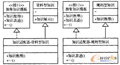知識適配器模型