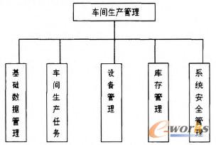 �D1 ϵ�y����ģ�K