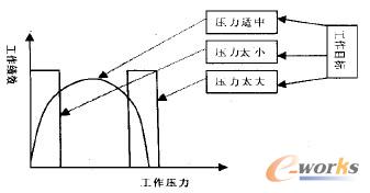 �D1 ������Ч�c����Ŀ�ˉ������Pϵ