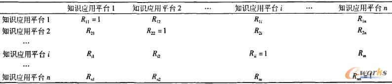 ֪�R����ƽ�_�g�ę����Pϵ���