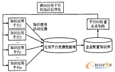 ����֪�R����ƽ�_��֪�R����ģ��