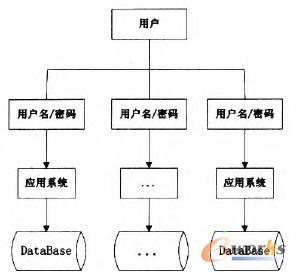 ���I��ϵ�y���ģʽ�F��