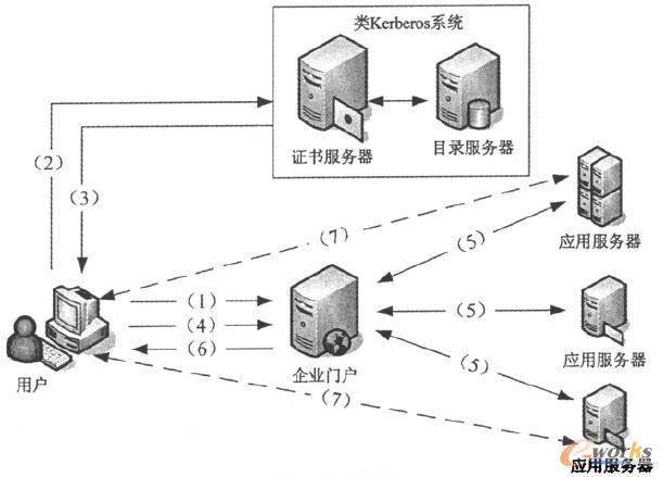 方案設(shè)計(jì)