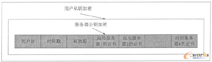 證書結(jié)構(gòu)