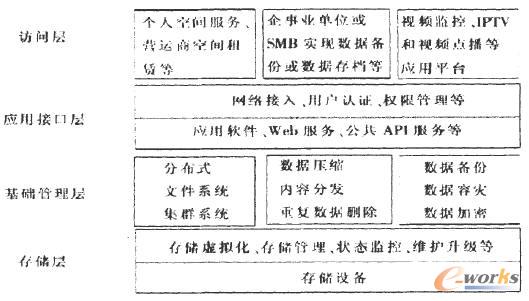 �ƴ惦ϵ�y�Y��ģ�͈D