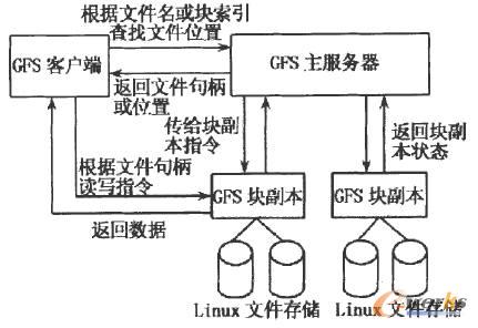 GFSϵ�y���܈D