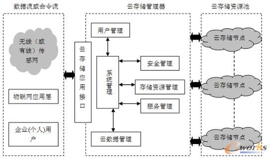  �ƴ惦ƽ�_�Y��ģ��