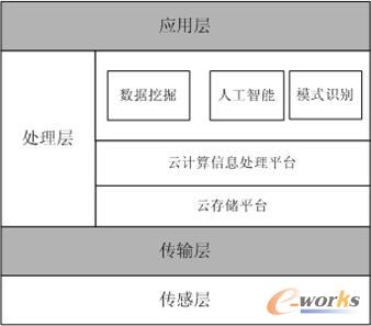 �����ƴ惦�����W�wϵ�Y��