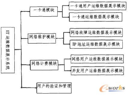 �ь�(sh��)�F(xi��n)���ܽY(ji��)��(g��u)�D