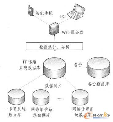 ϵ�y(t��ng)�wϵ�Y(ji��)��(g��u)�D