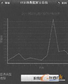 Android�͑��˵�2011�����̎���y(t��ng)Ӌ(j��)���(b��o)��