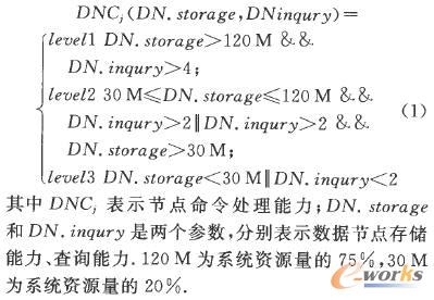 企業私有云層次結構