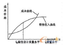 �|���c�ɱ��r���Pϵ�����D