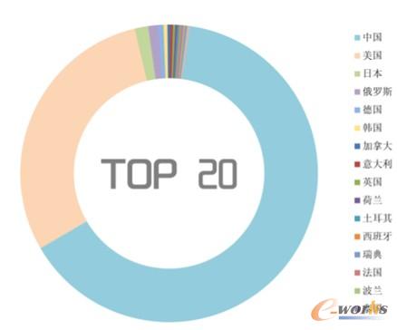 2012�ꐺ��ܛ���������ٵ�����TOP20