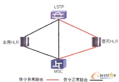 �ݞ��ГQ�M�Wʾ��D