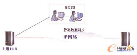 ͬ����ʽ�o�B����ͬ��