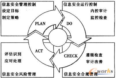 ��ȫ����ģ��