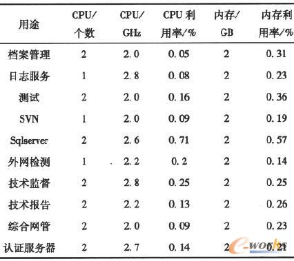 ���w�Ƶķ���(w��)�����YԴ