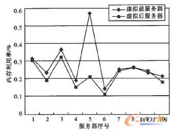  CPU�̓�(n��i)���YԴ������r