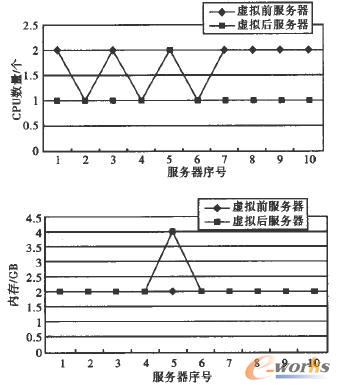  CPU�̓�(n��i)���YԴ������r