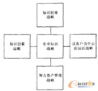 �D3 ��I(y��)֪�R�����Ļ���ģʽ