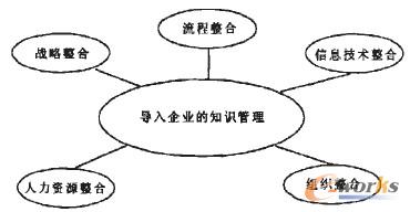 �D2 ��I(y��)֪�R������Ҫ������