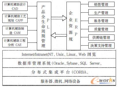 �fͬ���g����܇����I����ƽ�_�đ���
