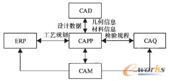 ����ʯ�͙Cе�ęC�ӹ�CAPPϵ�y�_�l�c����